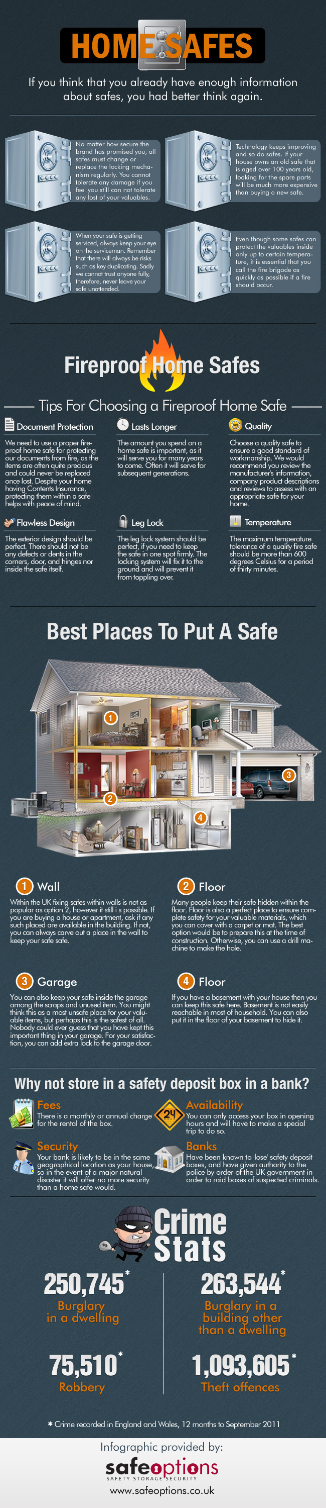 http://www.safeoptions.co.uk/blog/wp-content/uploads/2012/02/Home-Safes-SafeOptions-Infographic.jpg