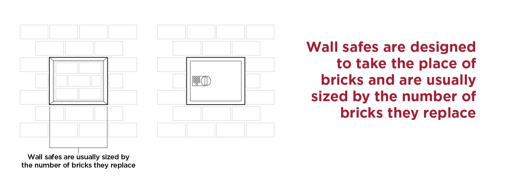Wall Safes take up Bricks
