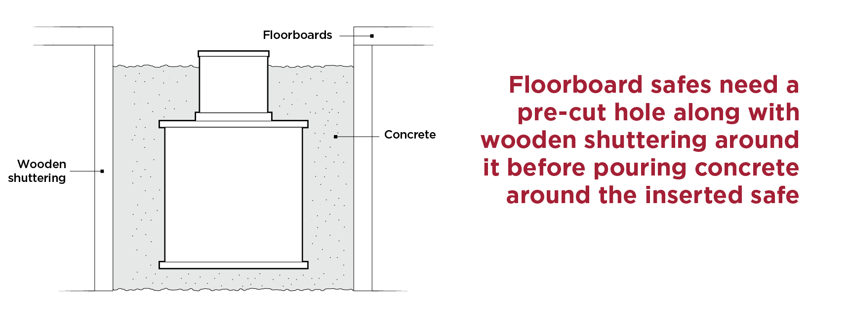 Floor Safes need Preparation